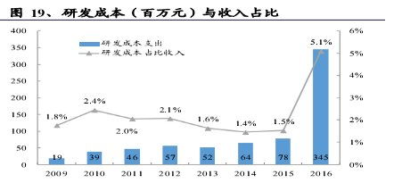 中軟國(guó)際（00354.HK） 誰(shuí)說(shuō)軟件外包公司不賺錢(qián)？解析其價(jià)值增長(zhǎng)邏輯